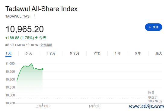 石油爆了！刚刚，开盘大涨
