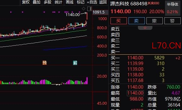 新纪录！这只股跃居A股第二高价股