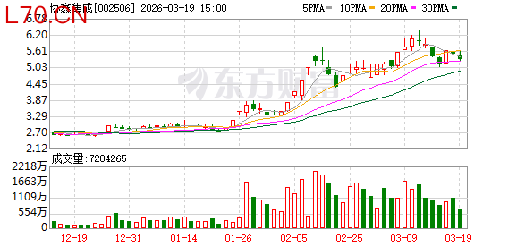 协鑫集成：公司及控制的下属公司无逾期对外担保