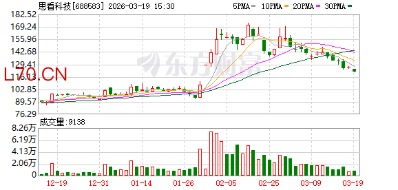 思看科技：截至2026年3月10日公司股东总户数5831户