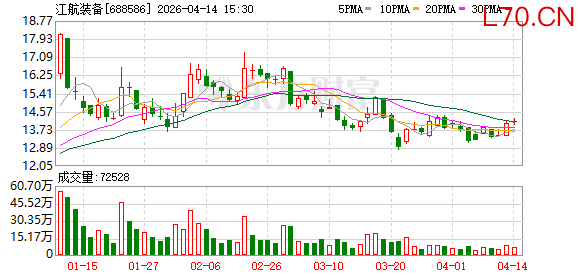 江航装备：公司秉承“强军、立产、增效、共享”的发展理念