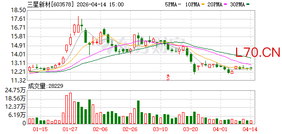 三星新材：选举金尚尚先生为代表公司执行公司事务的董事并担任公司的法定代表人